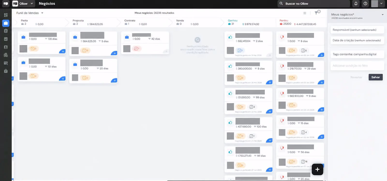Funil de vendas no CRM filtrado por campanha digital, com 21 negócios ganhos somando R$ 9.979.574,92